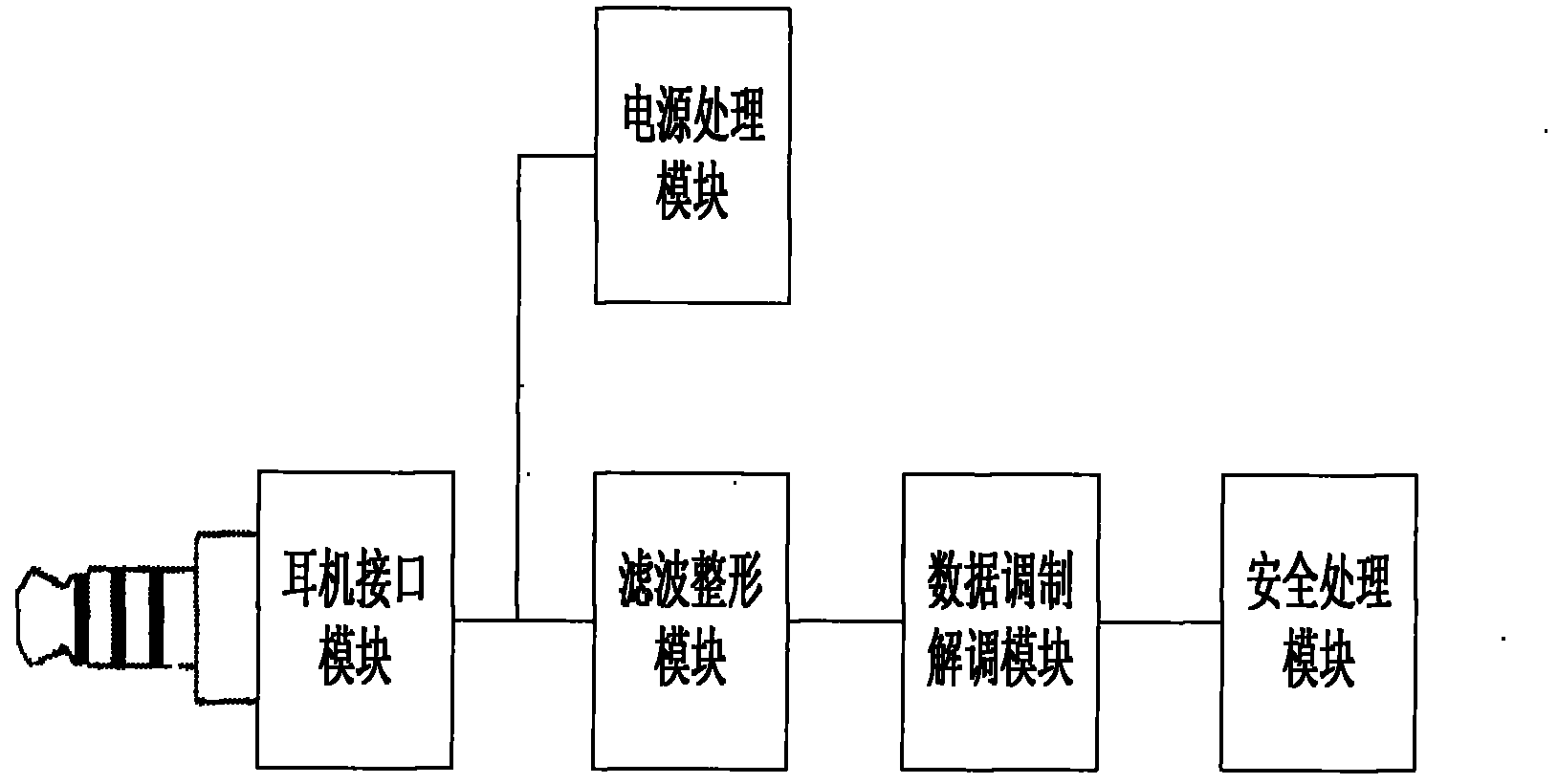 Intelligent key device based on wired earphone interface