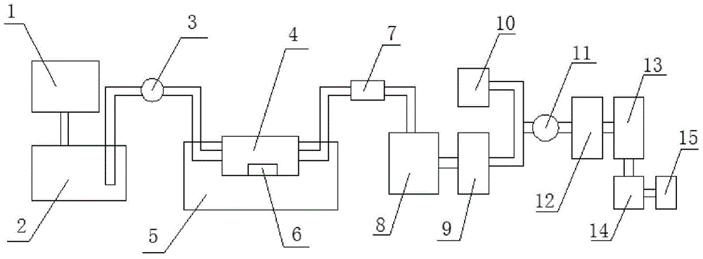 Production system of oil cake functional polypeptide