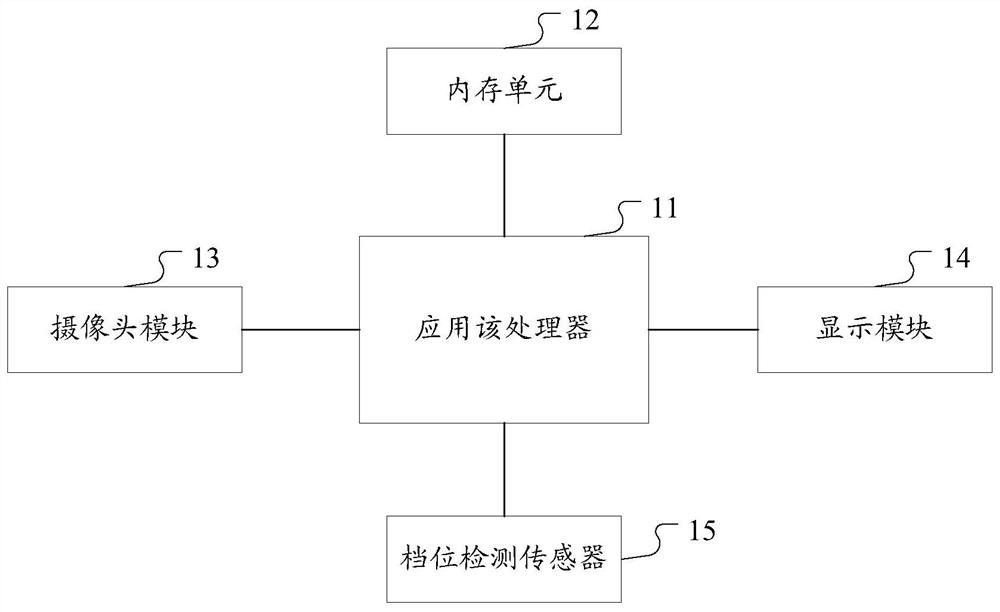 Reversing image display method and device in vehicle machine system, storage medium and terminal