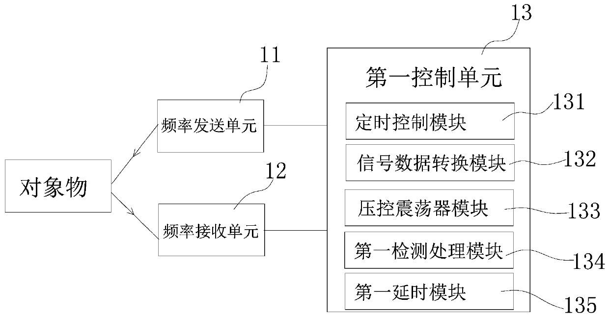 Microwave radar induction and infrared induction control system and intelligent fan applying same