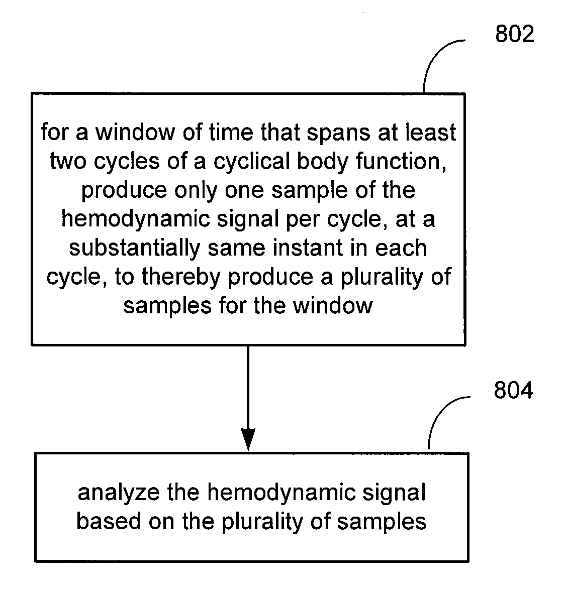 Reducing data acquisition, power and processing for photoplethysmography and other applications