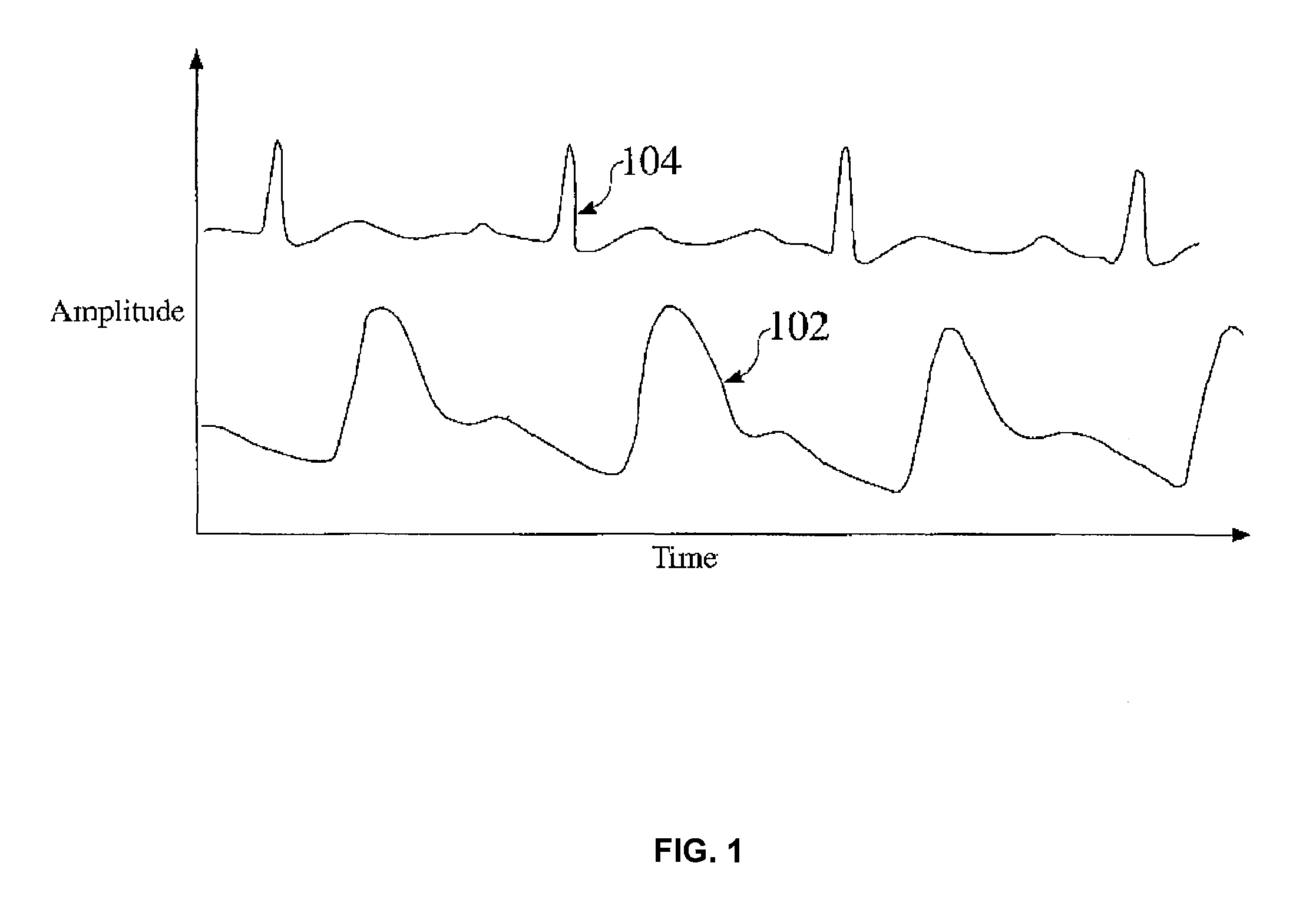 Reducing data acquisition, power and processing for photoplethysmography and other applications