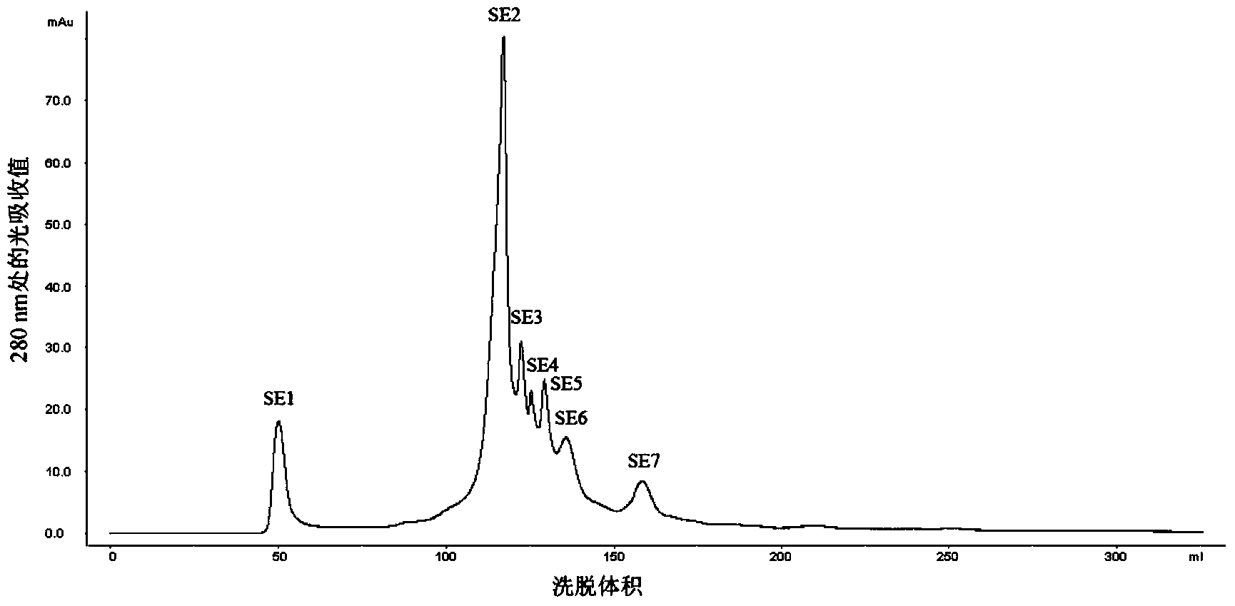 Cyanea capillata polypeptide growth factor, preparation method and applications thereof