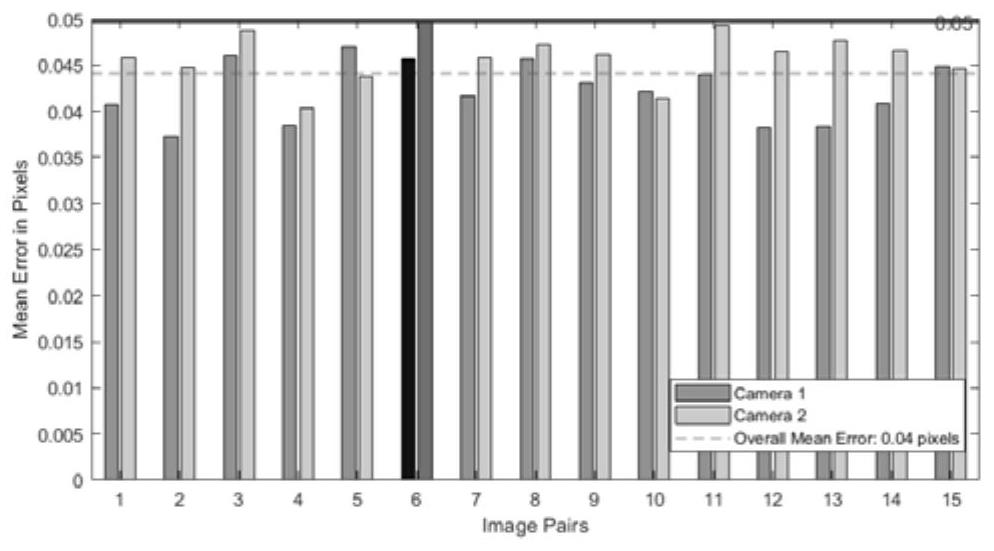 Stripe structured light three-dimensional reconstruction method based on virtual binocular