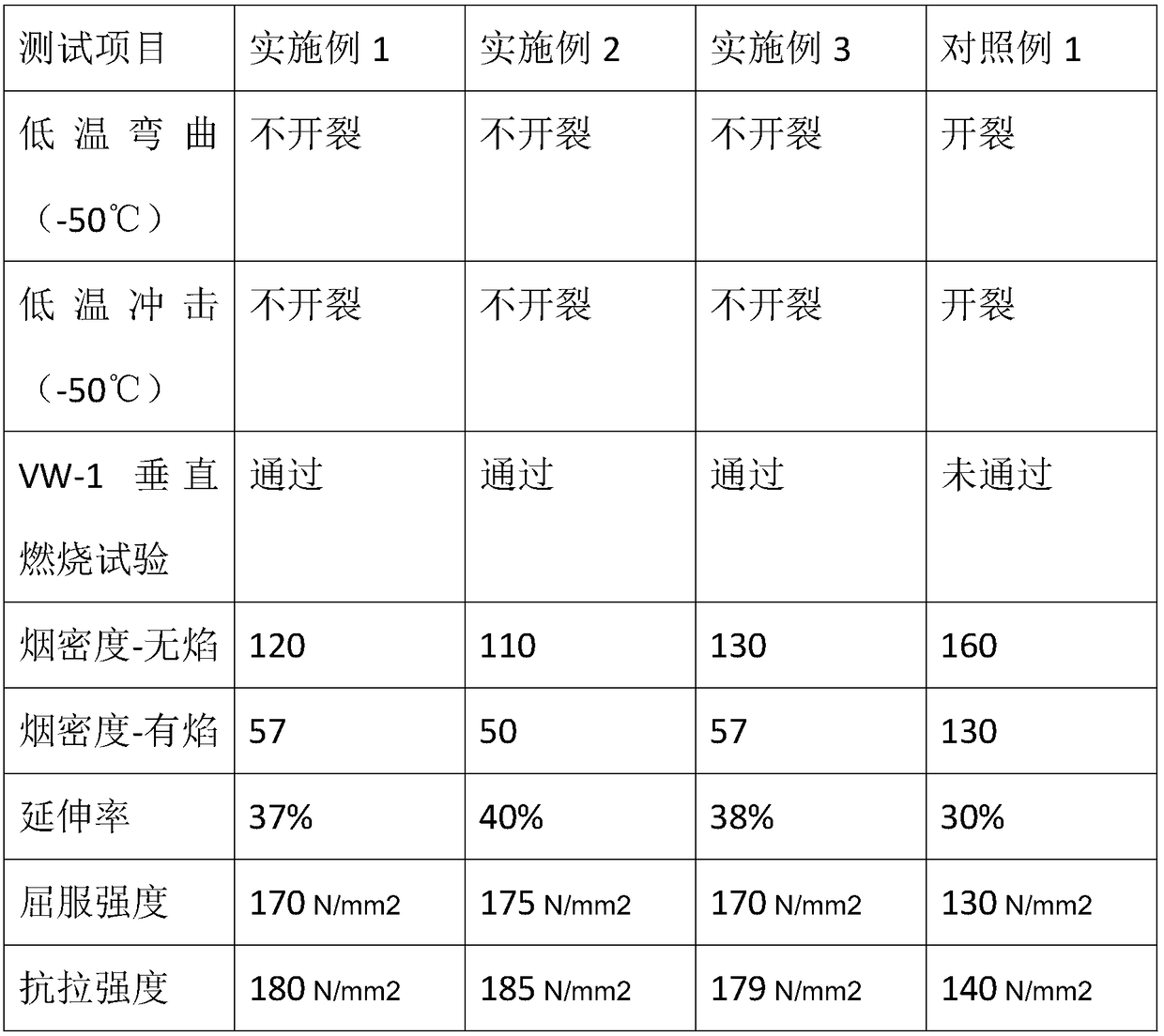 Preparation method for high-strength cable