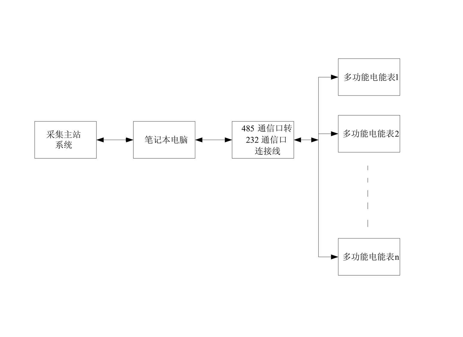 Method utilizing electric quantity collector simulation software to carry out communication failure investigation