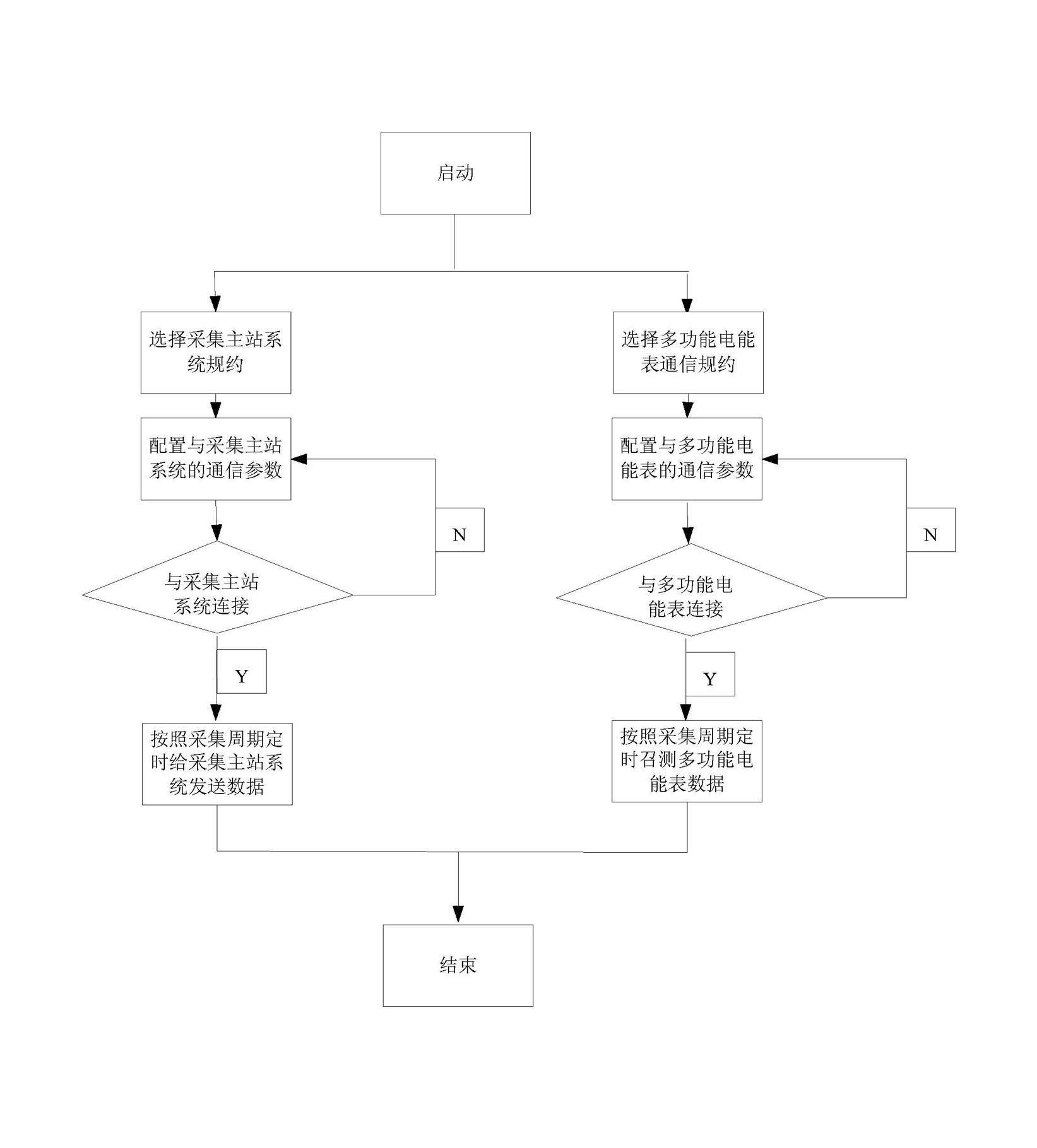 Method utilizing electric quantity collector simulation software to carry out communication failure investigation