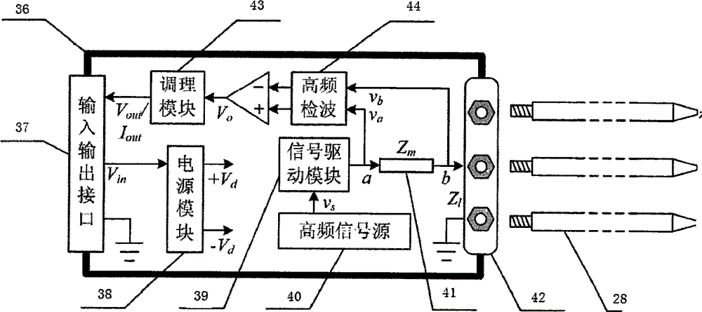 Automatic soil detection system