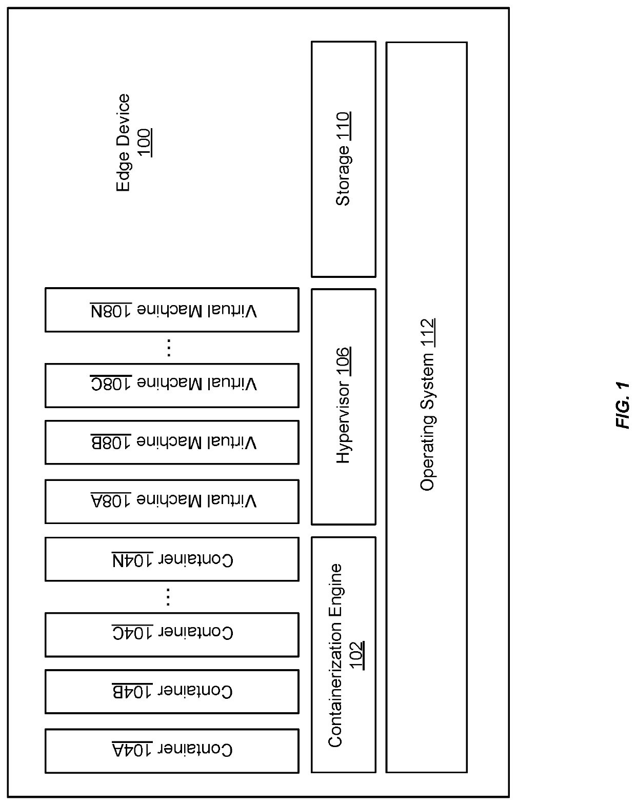 Techniques for secure intra-node communication between edge devices