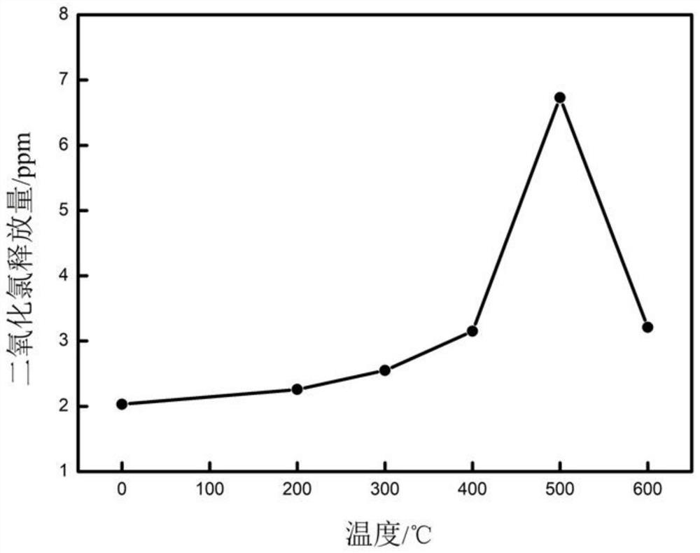 Slow-release chlorine dioxide disinfection card with zeolite as carrier