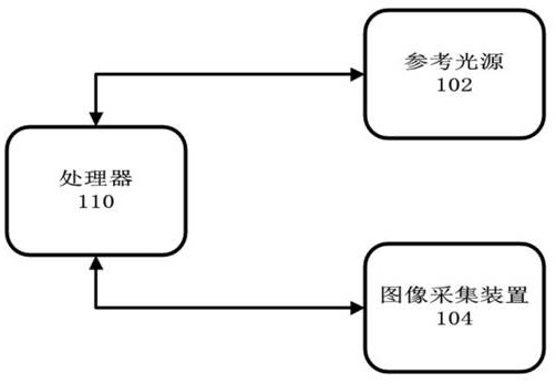 A sunscreen detector, detection device and method