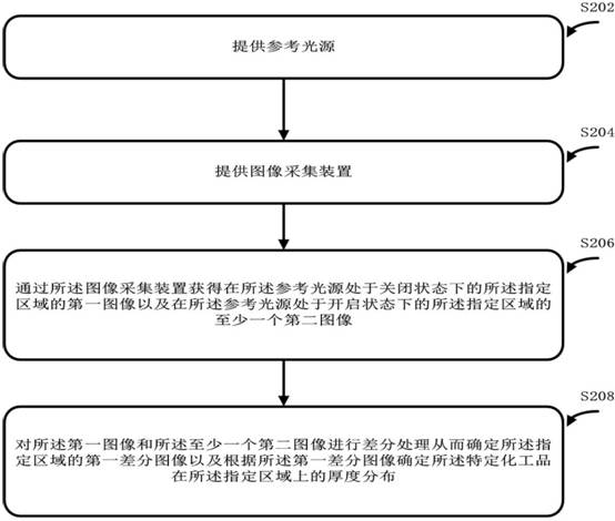 A sunscreen detector, detection device and method