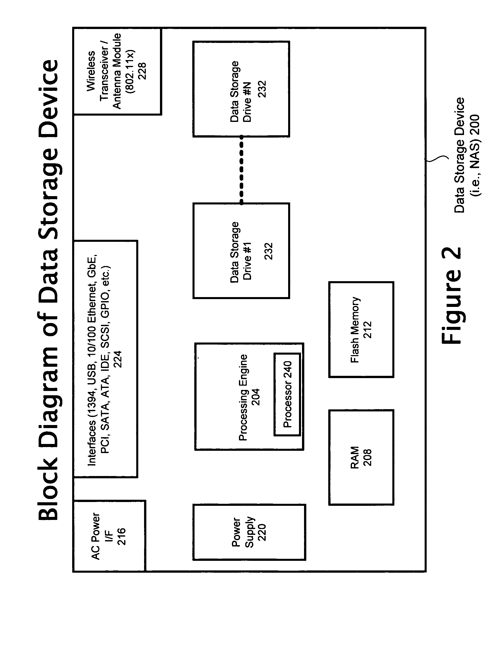 Intelligent auto-archiving