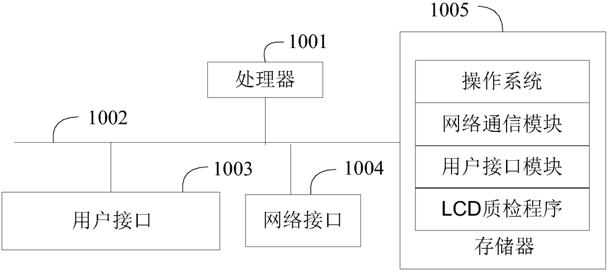 LCD (liquid crystal display) quality check method and device, CIM (computer integrated manufacturing) system and computer storage medium