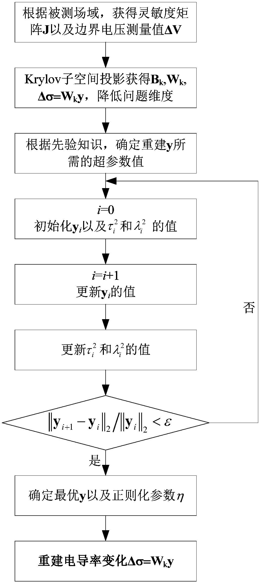 Electrical tomography hybrid method