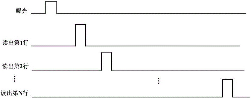 Driving method of image sensor