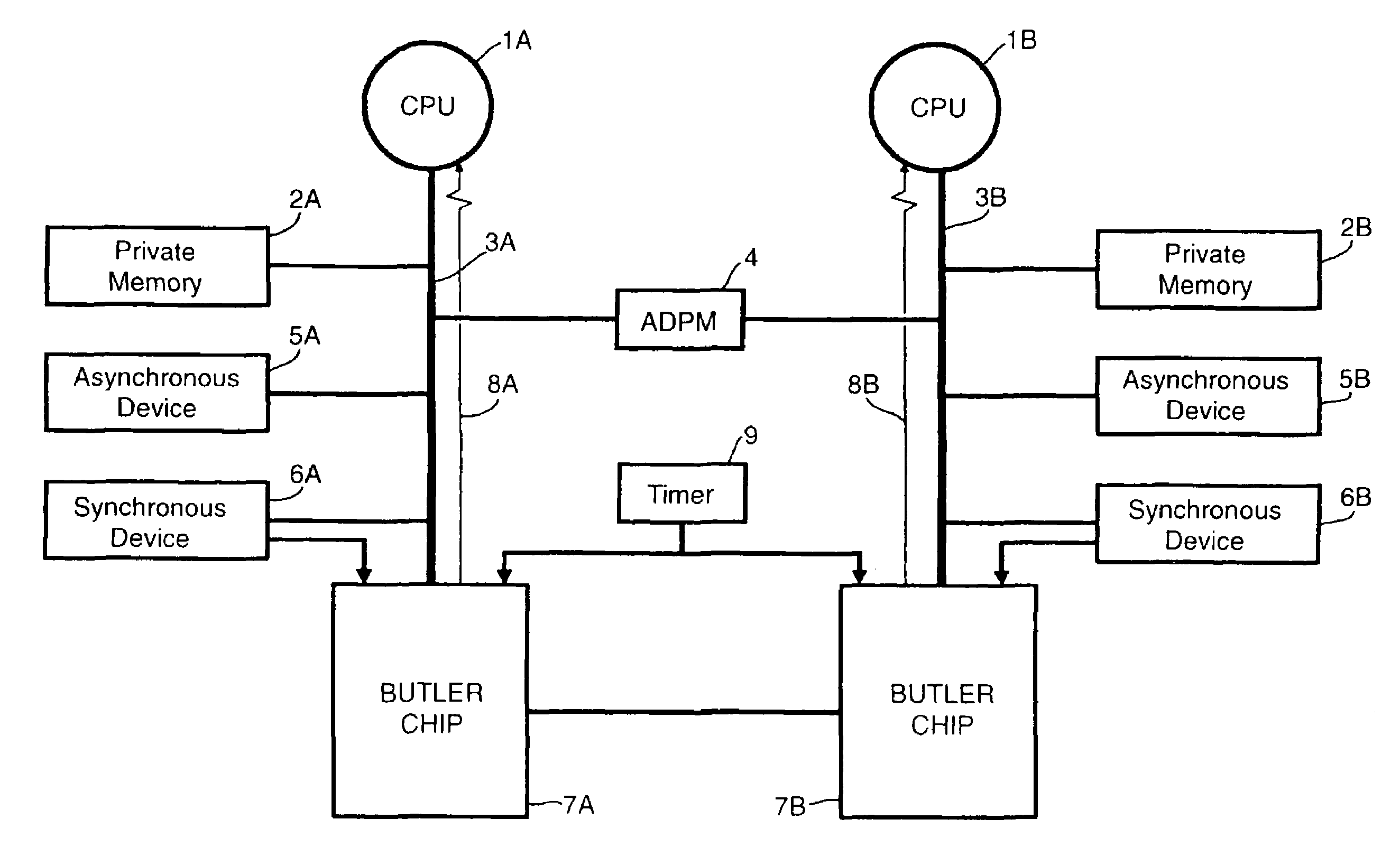 Integrated circuits for multi-tasking support in single or multiple processor networks