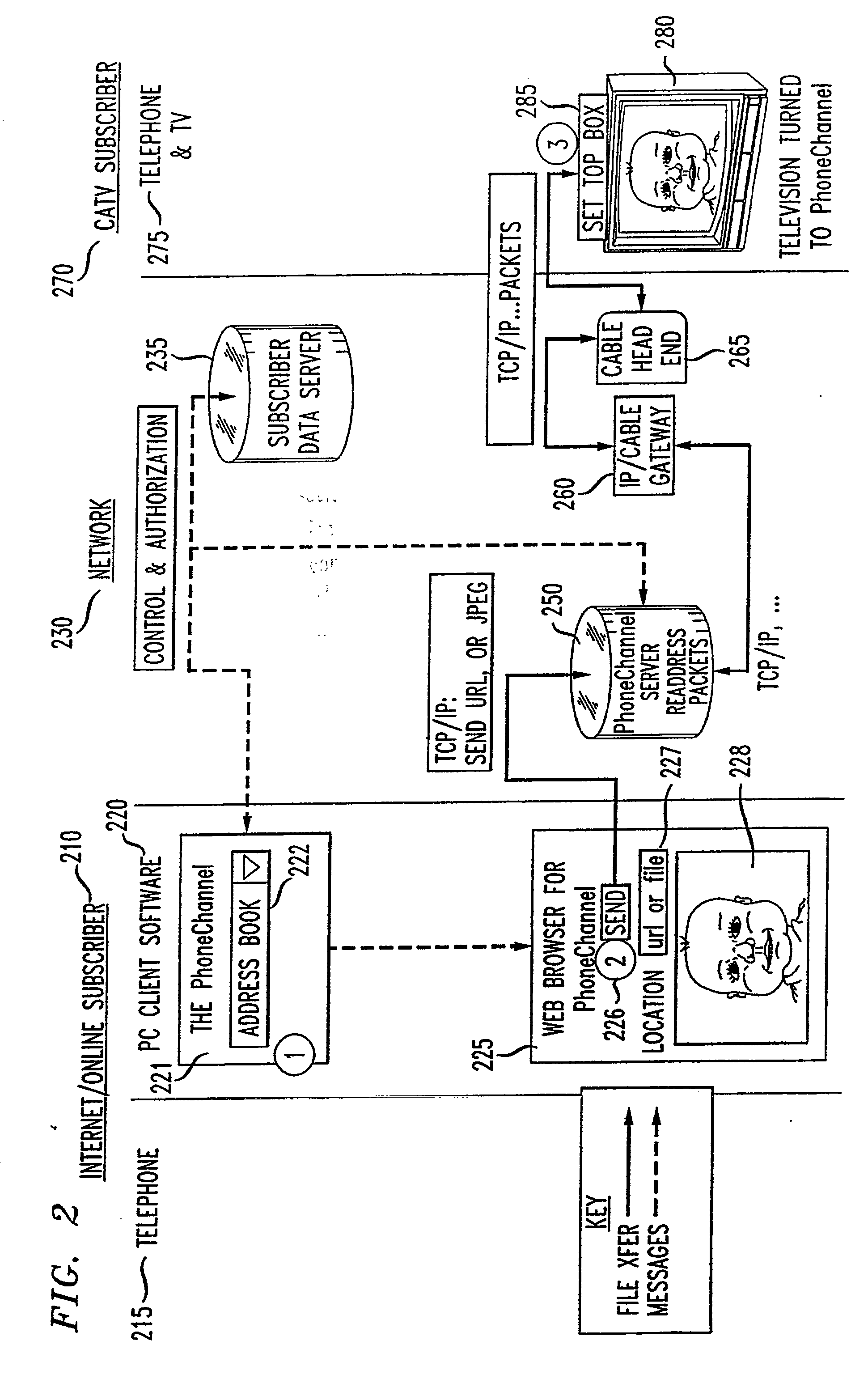 System and Method for Sharing Information