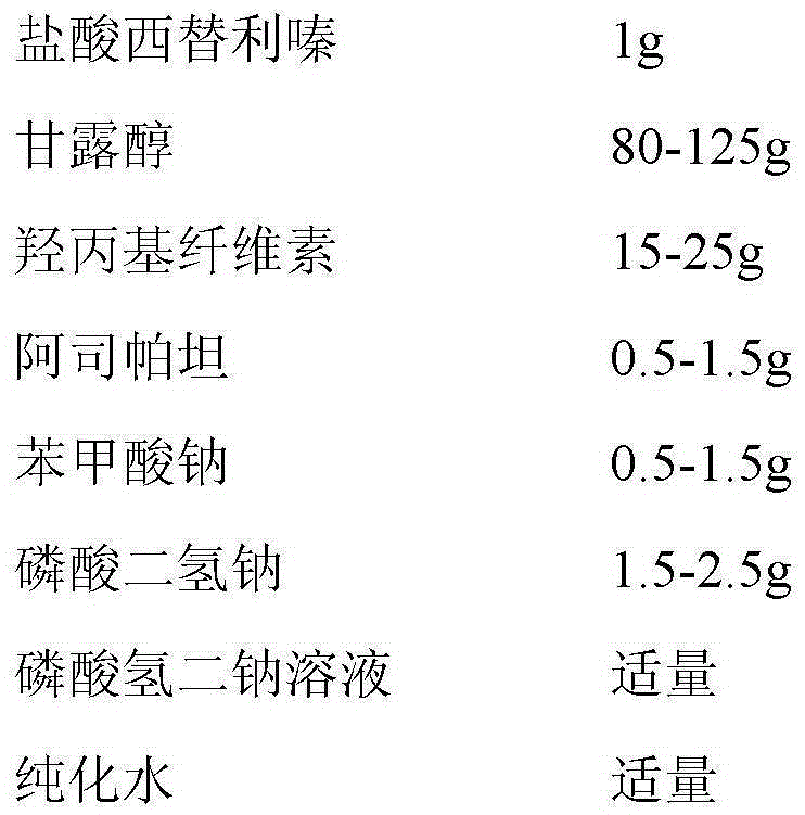 A kind of cetirizine hydrochloride oral solution composition