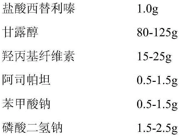 A kind of cetirizine hydrochloride oral solution composition