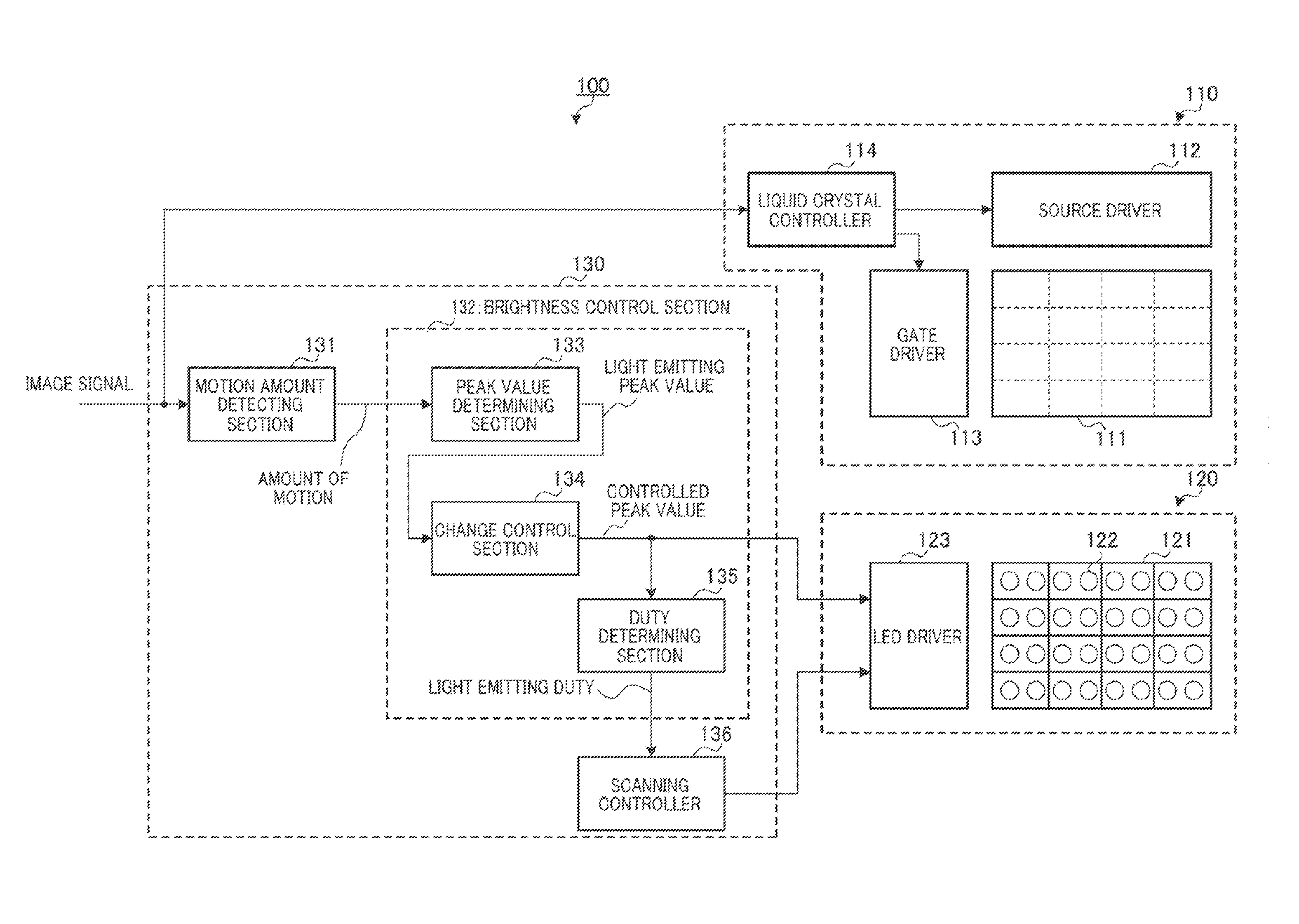 Backlight device and display apparatus