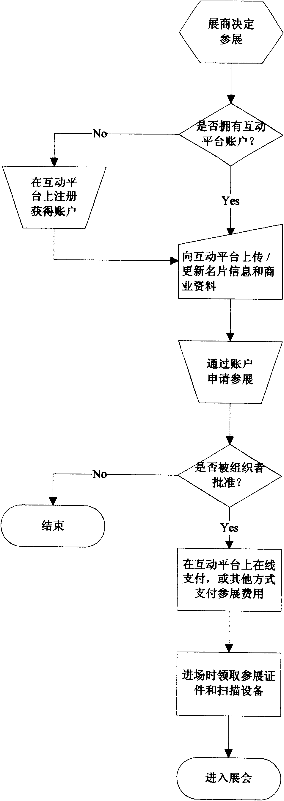 Method for intelligent exchange and automatic update for exhibition attendee information