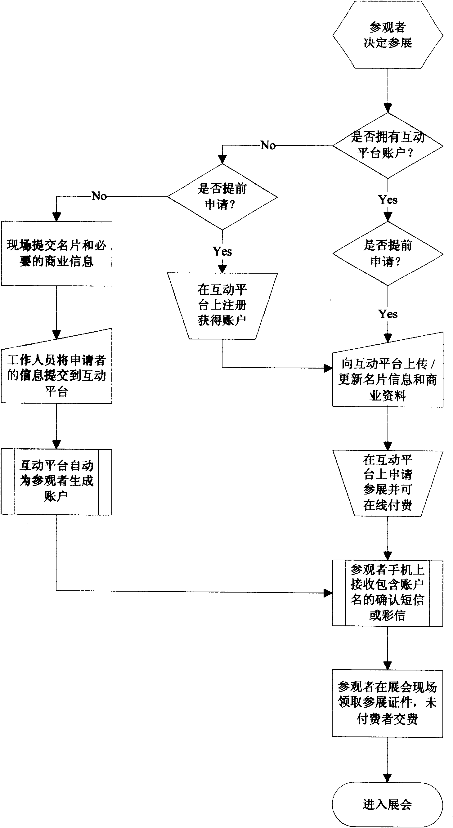 Method for intelligent exchange and automatic update for exhibition attendee information