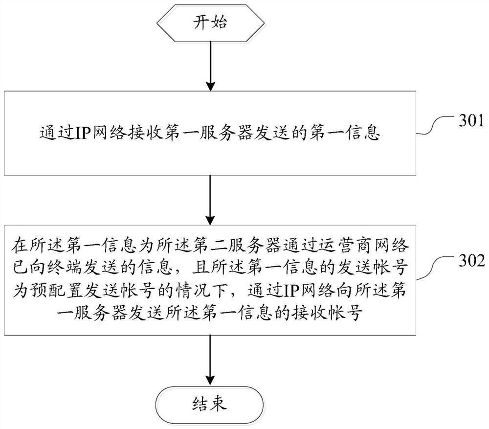 Method and server for establishing corresponding relationship