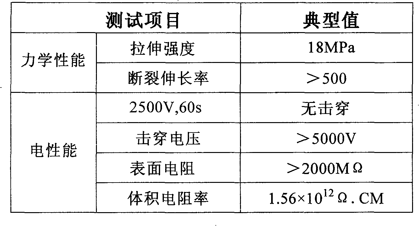 Polyamide elastomer thermal shrinkable material, polyamide elastomer double-layer material and preparation methods