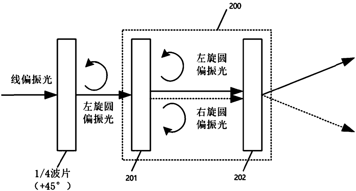 Composite liquid crystal device for light beam deflection