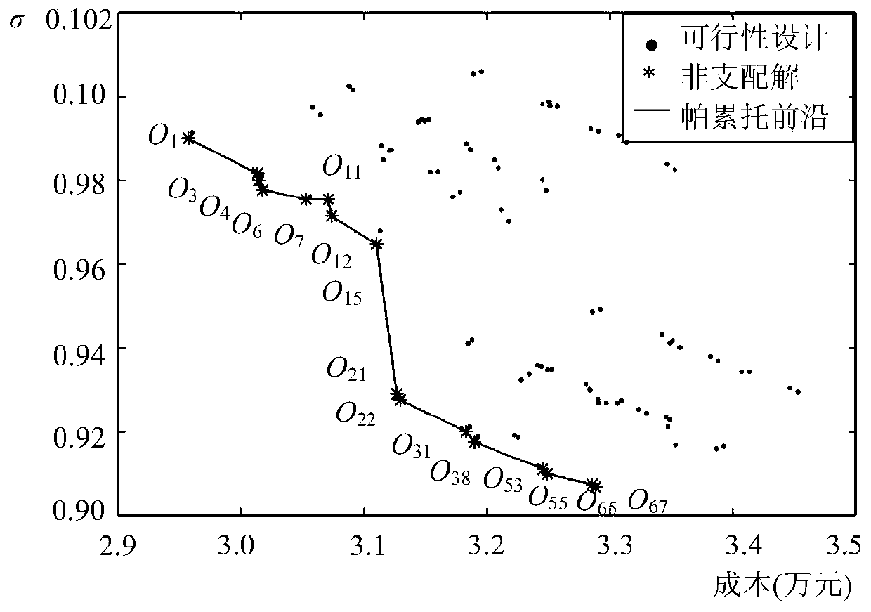 Pile brace supporting structure screening method based on sacrifice yield rate