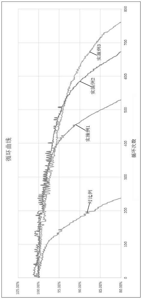 Solid electrolyte with self-supporting structure, preparation method and application