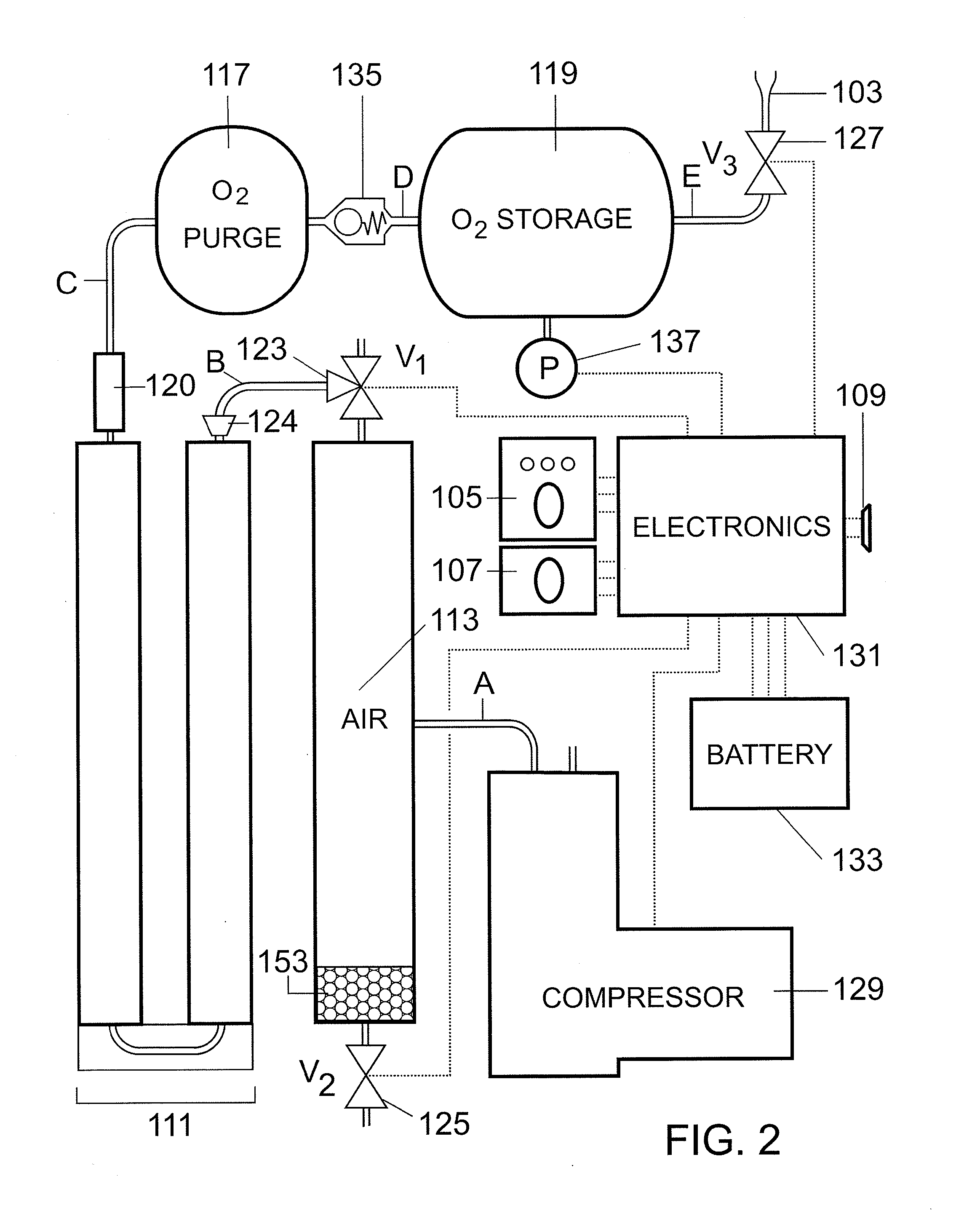 Portable oxygen enrichment device and method of use