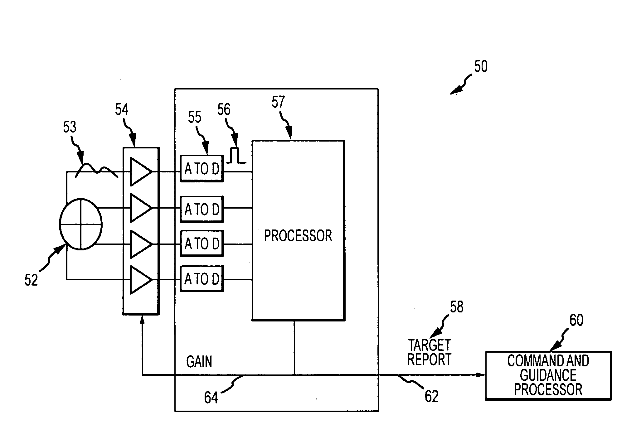 Enhanced countermeasures for all-digital line-of-sight (LOS) processor