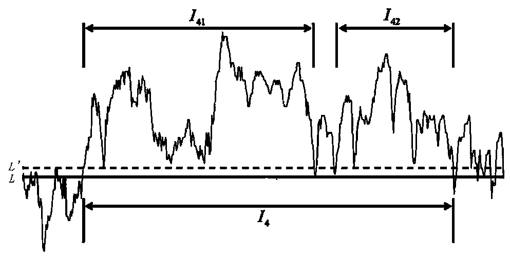 Non-baseline part of fetal heart rate curve and calculation method of baseline