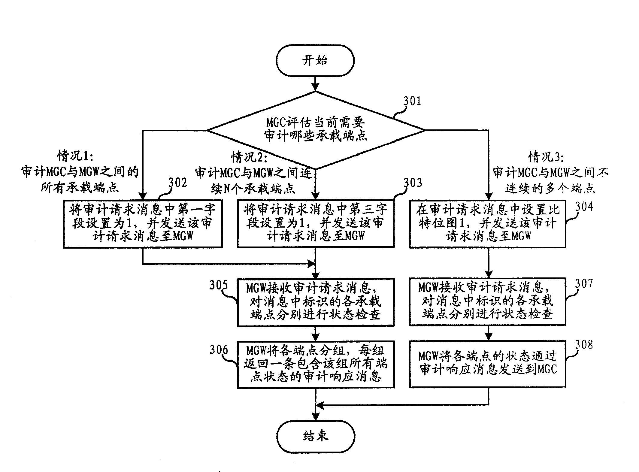 Audit method and system of carrying end