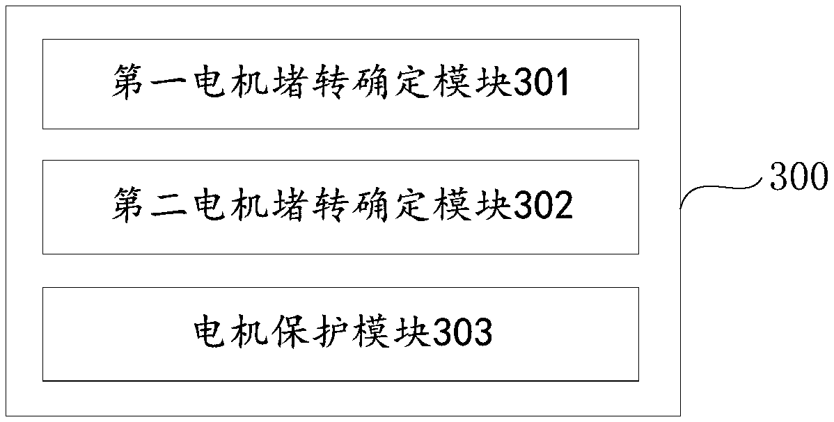 Motor overcurrent locked-rotor protection method and device, electron speed regulator and unmanned aerial vehicle