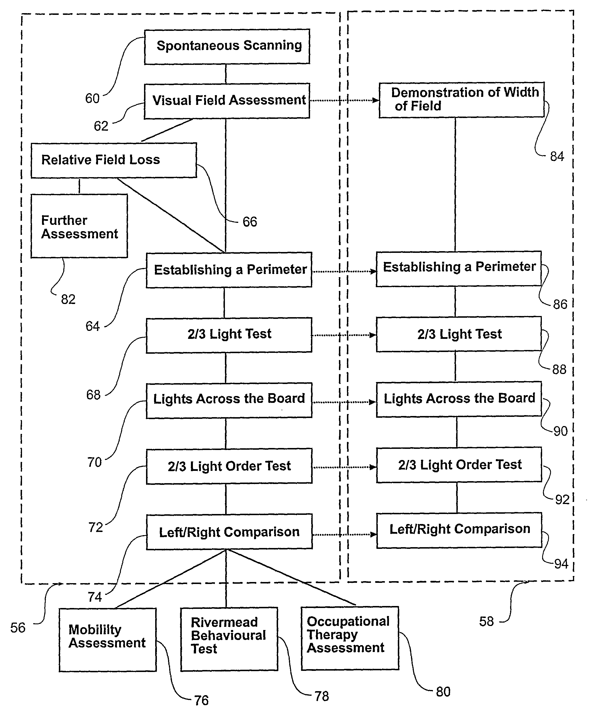 Apparatus and method for assessment and rehabilitation after acquired brain injury