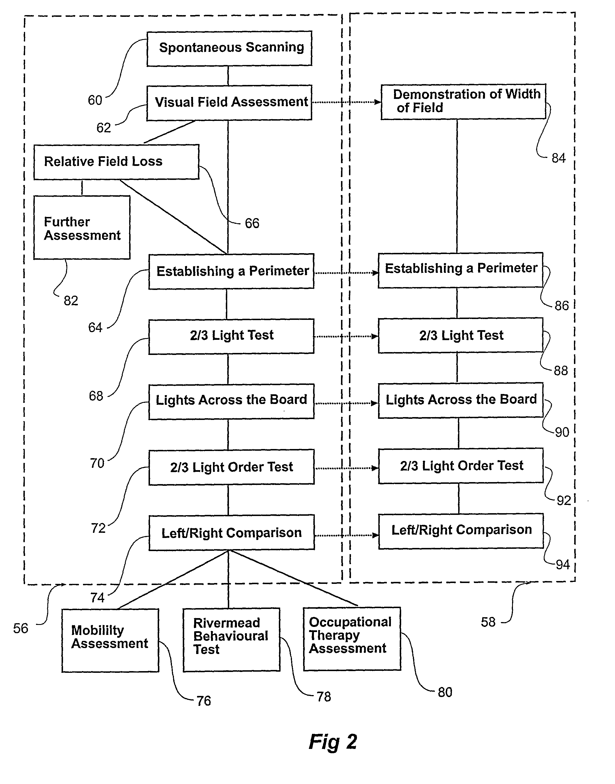 Apparatus and method for assessment and rehabilitation after acquired brain injury