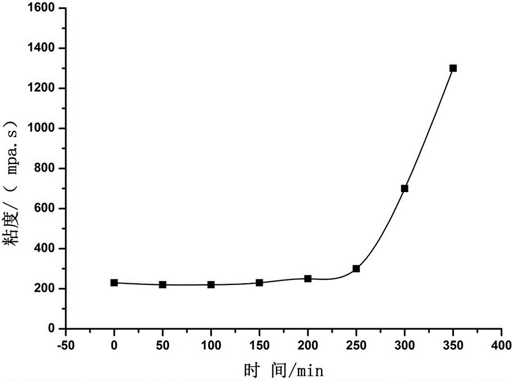 Nano diamond alkene containing novel aqueous varnish and preparation method thereof