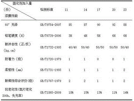 Nano diamond alkene containing novel aqueous varnish and preparation method thereof