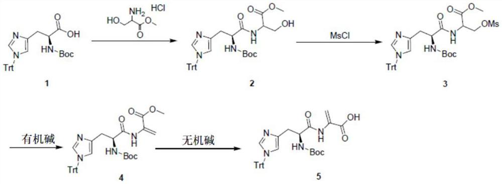 A kind of synthetic method of acrylic acid derivative