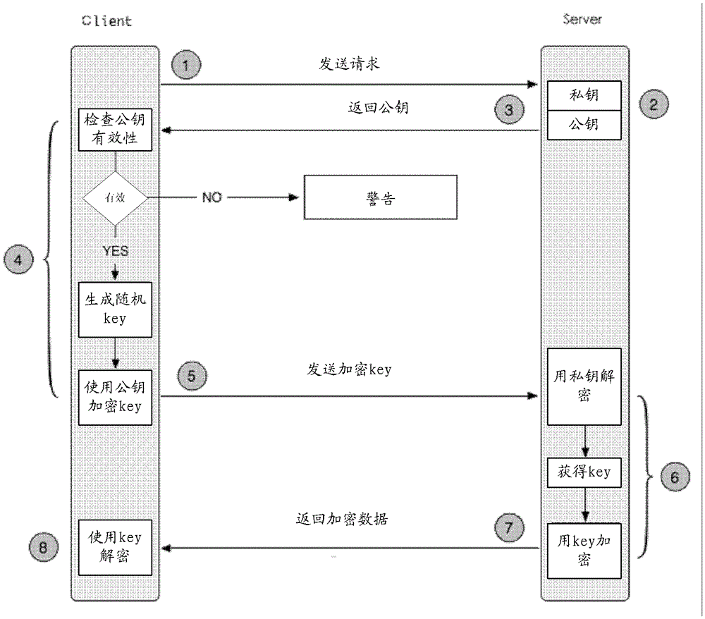 A data interaction method and client and server