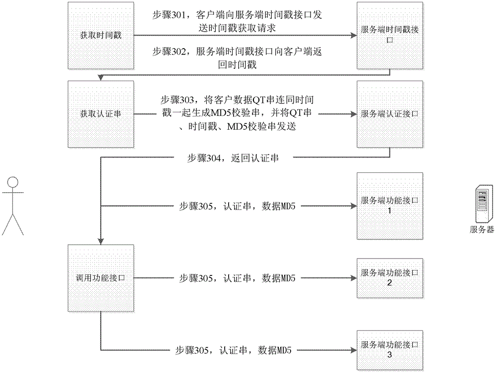 A data interaction method and client and server