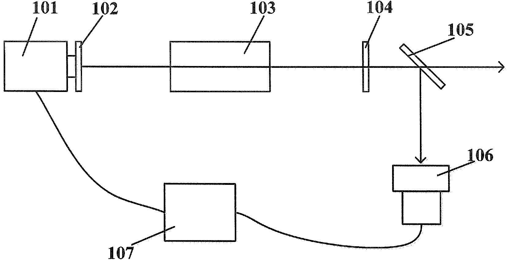 Magnetic control type stabilizing device for output power of all solid-state laser