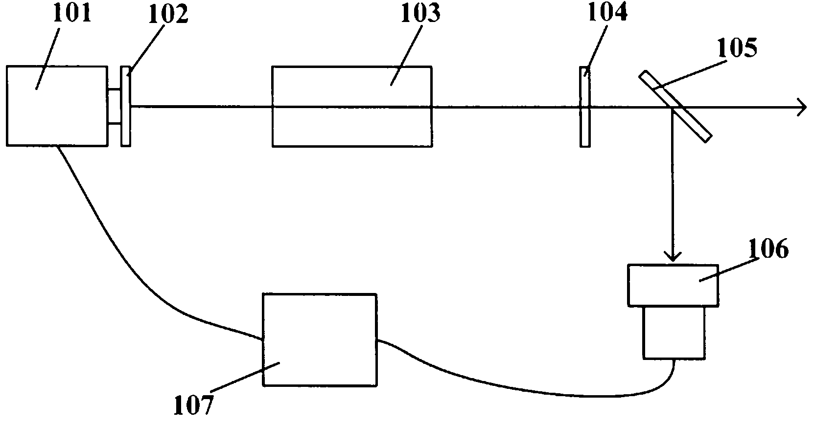 Magnetic control type stabilizing device for output power of all solid-state laser