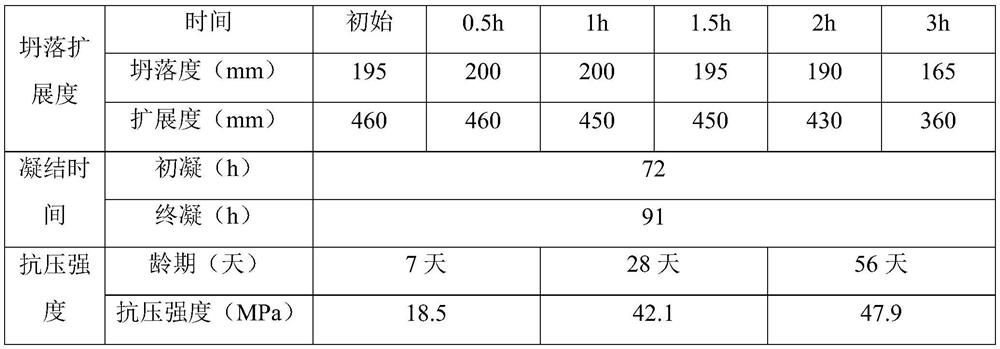 Composite retarding material and preparation method thereof