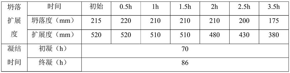 Composite retarding material and preparation method thereof