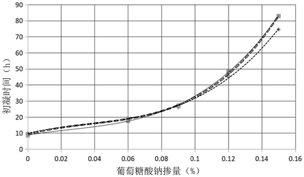 Composite retarding material and preparation method thereof