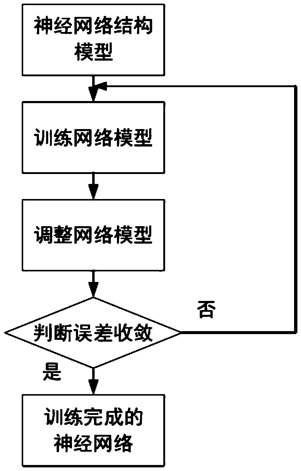 A neural network-based intelligent control method for light environment